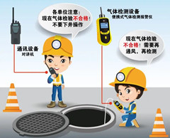 山南有限空间操作说明